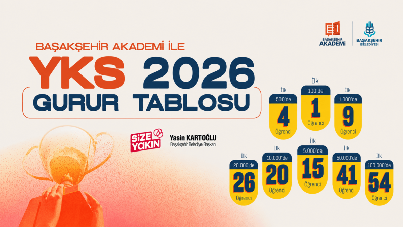 BAŞAKŞEHİR AKADEMİ’DEN YKS’DE GURUR TABLOSU